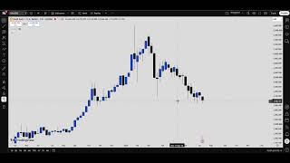 GOLD - Top-Down analysis