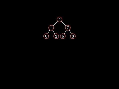 Inorder tree traversal visualization