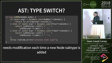 yomm2: Fast, Orthogonal, Open Methods in a Library - Jean-Louis Leroy - C++Now 2018
