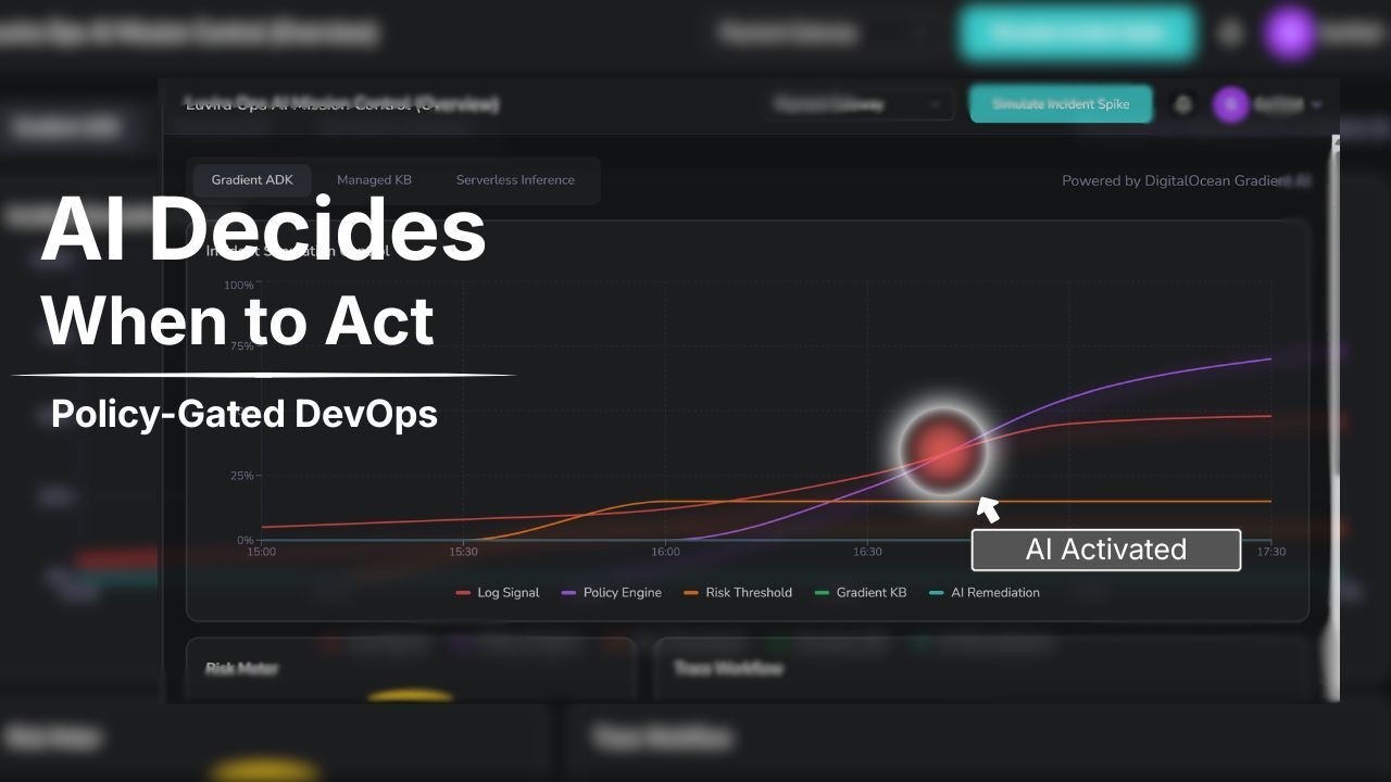 Luvira Ops AI — Deterministic Incident Response on DigitalOcean ...