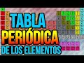 La Tabla periódica de los elementos | Historia y organización