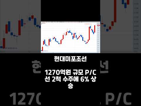 20230530 코스피 특징주 #주식 #shorts