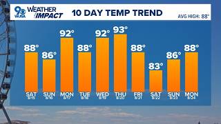 DMV Overnight Forecast Aug 14 2026 -
