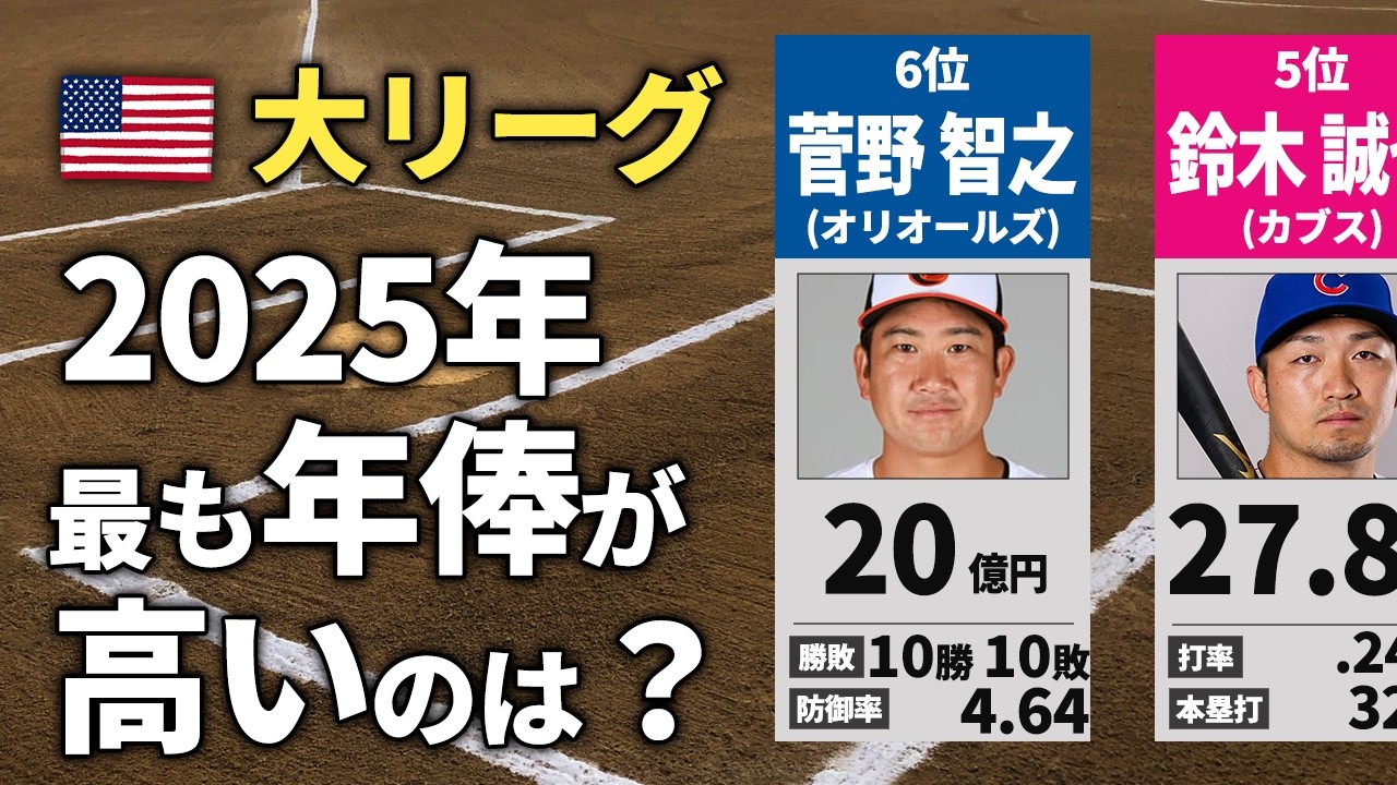 【MLB】2025年シーズン日本人メジャーリーガー年俸ランキング【Top16】