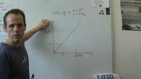 How to make the laser blaster sound from Star Wars - Part 2