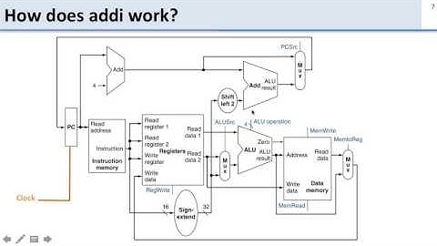 Mid Review   1   Datapath Practice