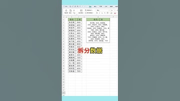 拆分一堆数据，快速搞定，告别分列！#excel #wps #文员 #0基础学电脑 #办公技能