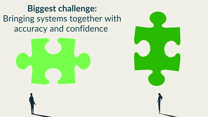 Intro to Identity Resolution - Part I