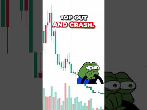 Should You BUY
