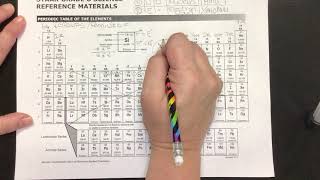Periodic Table Groups Periods Brain Dump Part 1