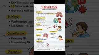Tuberculosis (TB) Explained | Causes, Symptoms, Diagnosis & Treatment #tb #nursingstudents #gnm