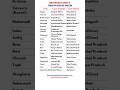 Important Rivers and Their Places of Origin for Railway Exams #description