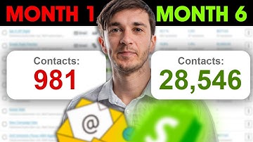 How To Build An Ecommerce Email List FAST in 2025