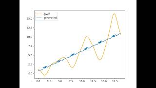 Symbolic Regression - Genetic Programming