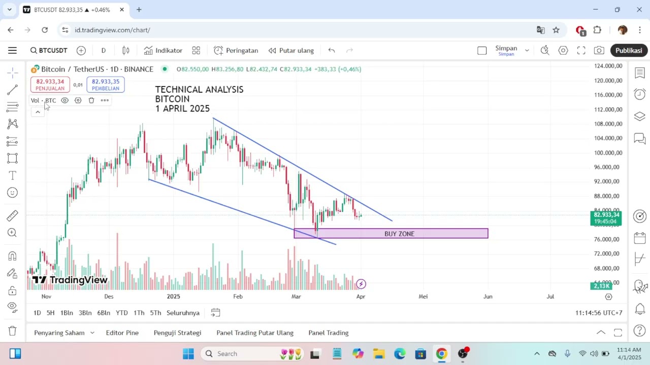 BTCUSDT Daily, H4 Analysis Forecast 1 April 2025