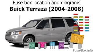 Fuse box location and diagrams: Buick Terraza (2004-2008)