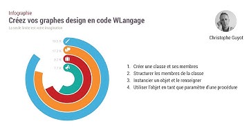Windev cours POO Infographie