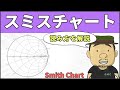 【決定版】知らなきゃ損する！スミスチャートの基本 #77