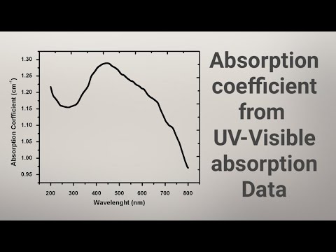 how to calculate absorption coefficient from absorbance | nanoparticles |
