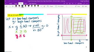 alg 2 modeling linear inequalities notes