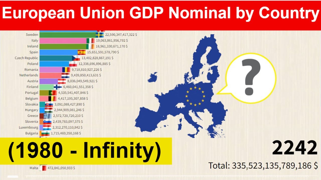 European Union GDP Nominal by Country (1980 - Infinity) - YouTube