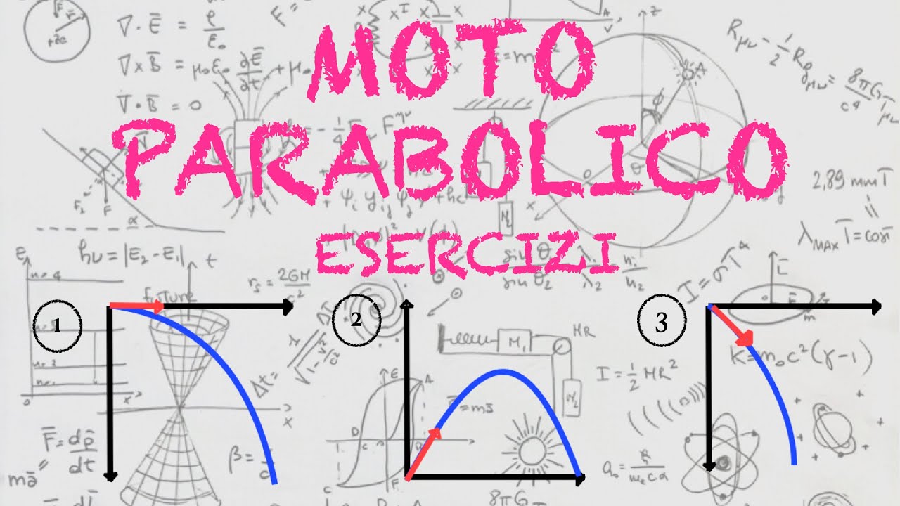 ESERCIZI - MOTO PARABOLICO