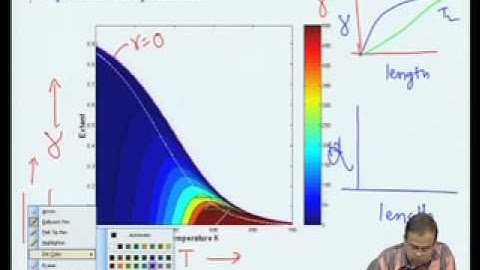 Mod-05 Lec-32 Case Study - Ammonia Synthesis