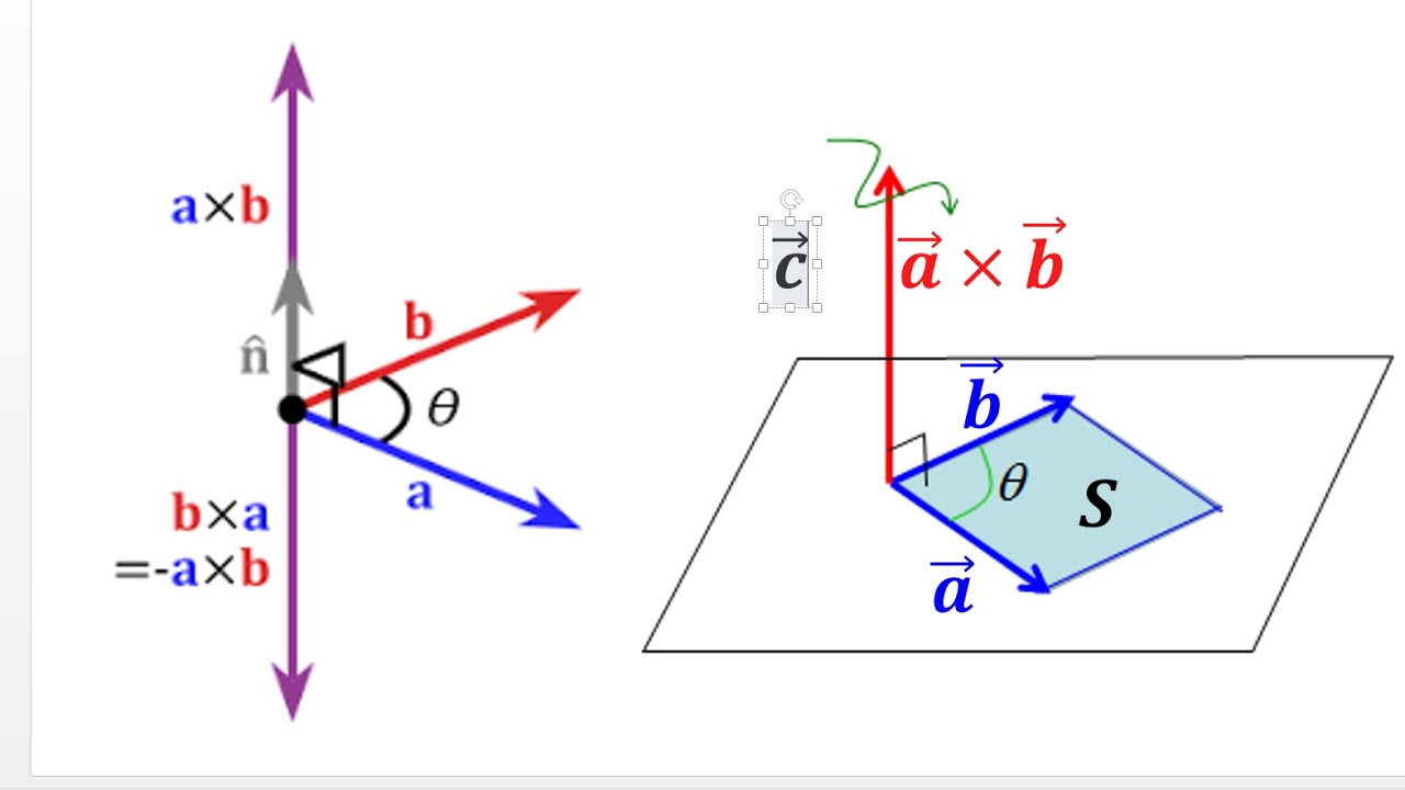 Vektorlarni skalyar, vektor va aralash ko'paytmalari.