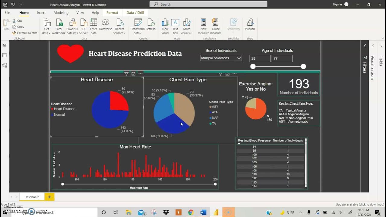 Heart Disease Prediction Dashboard - YouTube