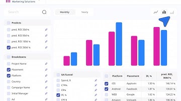 AdsAdvisor Marketing Analytics – Accurate ROAS & LTV Forecasts for Mobile Teams