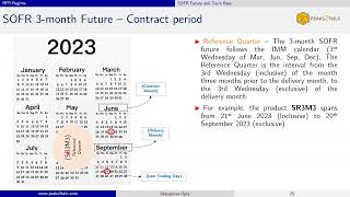 SOFR - 4. SOFR Futures and Term rate screenshot 4