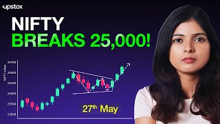Top 3 Levels to Watch on NIFTY This Week! | Upstox