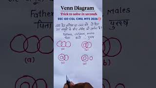 all exam reasoning block relation short trick #gk #motivation #foryou #shorts #youtubeshorts #reels