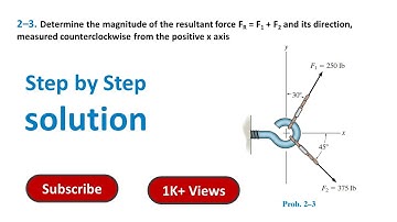 2–3. Determine the magnitude of the resultant force FR = F1 + F2 and its direction #solution