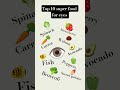 #top10 super food for eyes #daily use sentence #english practice #knowledge #shorts