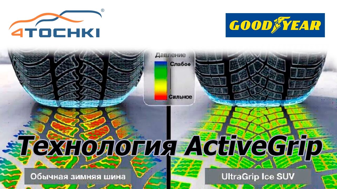 Goodyear UltraGrip Performance SUV Gen-1 - технология ActiveGrip