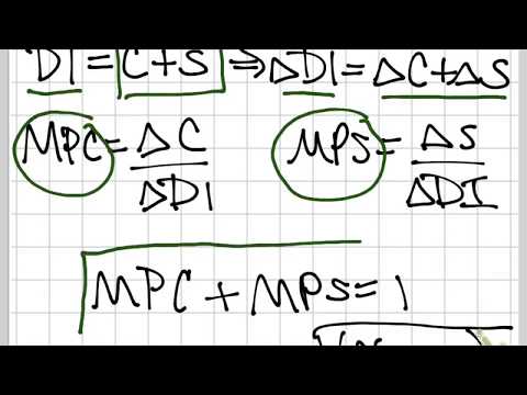 Video: Was ist MPS und MPC?