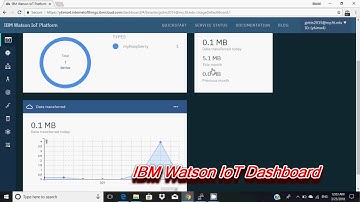 Watson IoT using Node-Red raspberry pi