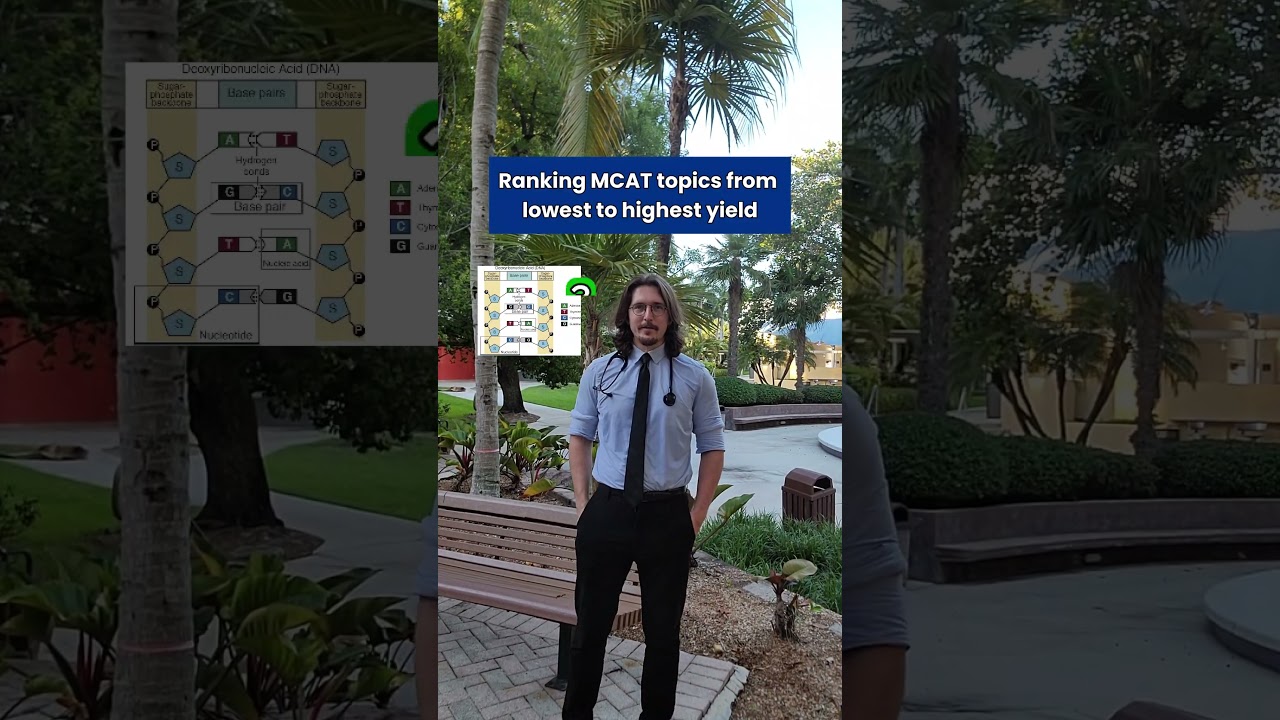 MCAT 524 Scorer Ranks 10 Topics by Yield (1 = Lowest, 10 = Highest) 