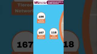 🚨 सस्ती पॉलिसी का महंगा सच | Tiered Network Rider in Health Insurance