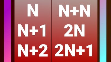 Datacenter Redundancy N,N+1,N+N,2N+1 || Datacenter Backup Infrastructure || UPS Configuration.