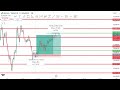 RAPID BTC LEVELS #live #btclive #livesignals