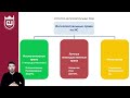 Лекция 7  Нематериальные активы и охрана интеллектуальной собственности ИС