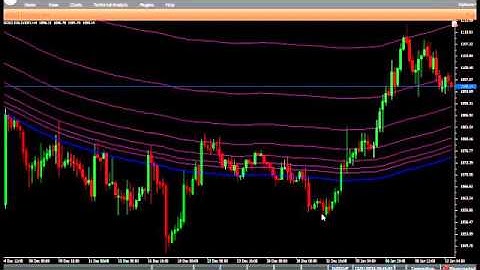VertexFX Client Side Indicator- IMA True Fibes Above