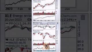 Analyzing the Energy Sector: A Closer Look at $XLE Stock #stocks #growth #etf