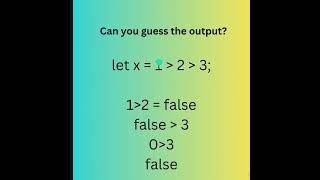 Comparison operator in JS #trending #coding #learning