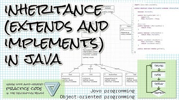 Inheritance (extends and implements) in Java: Object-Oriented Programming with Java