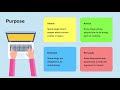 Understanding Blogs