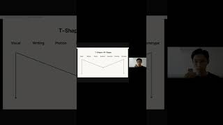 Research là cột trung tâm #uxuidesign #uxui #rebo