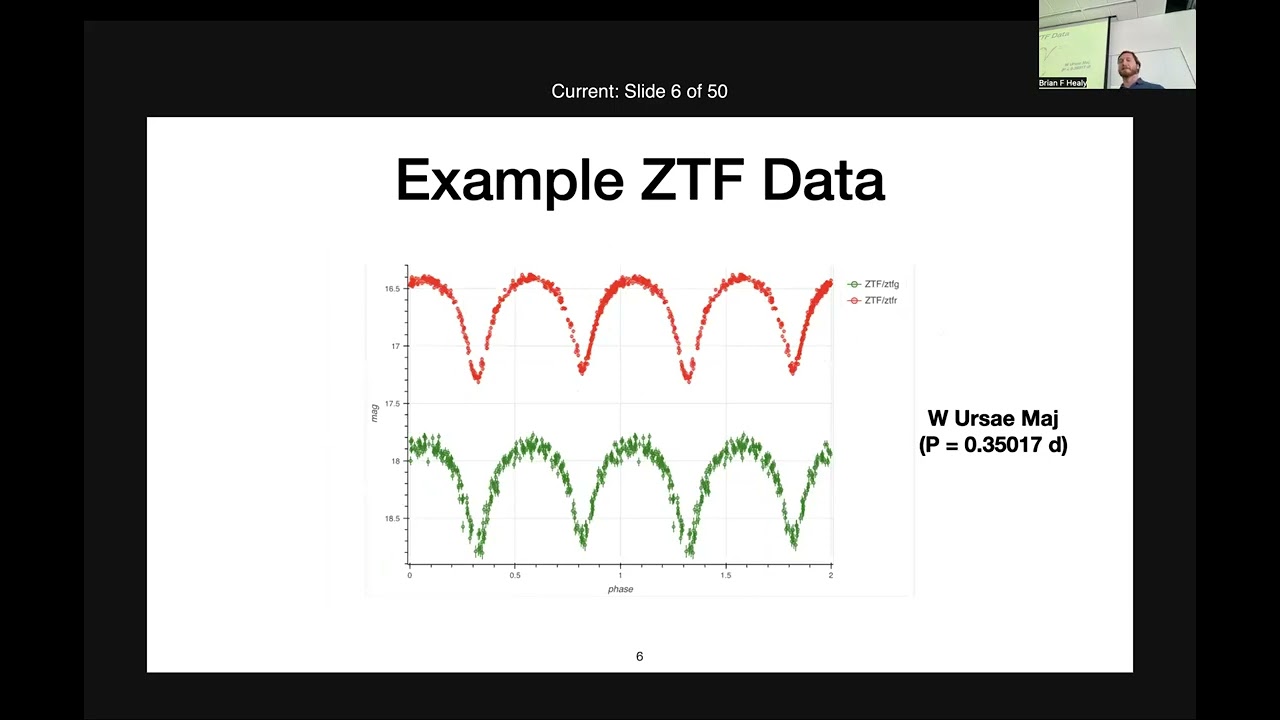 ZTF Summer School 23 - The ZTF Source Classification Project (SCoPe)